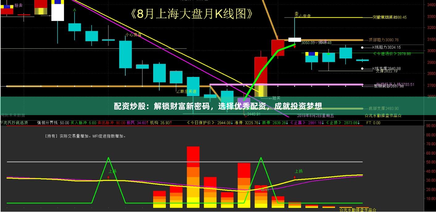 配资炒股：解锁财富新密码，选择优秀配资，成就投资梦想