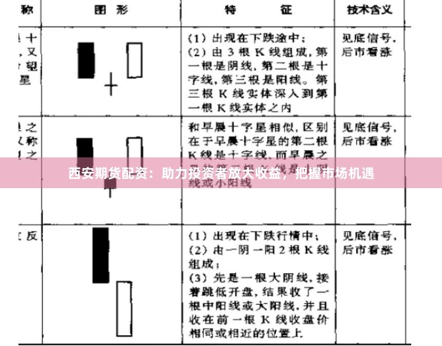 西安期货配资：助力投资者放大收益，把握市场机遇