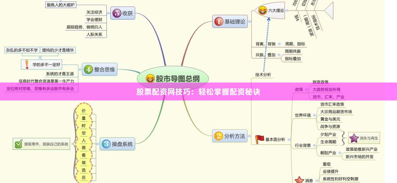 股票配资网技巧：轻松掌握配资秘诀