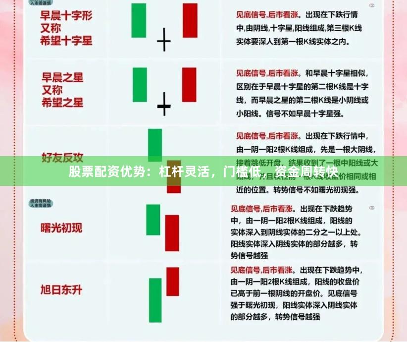 股票配资优势：杠杆灵活，门槛低，资金周转快