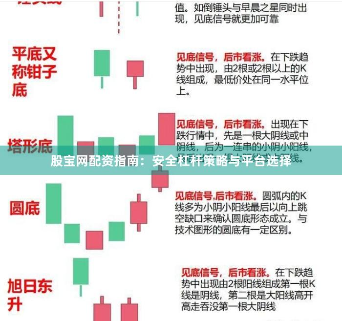 股宝网配资指南：安全杠杆策略与平台选择