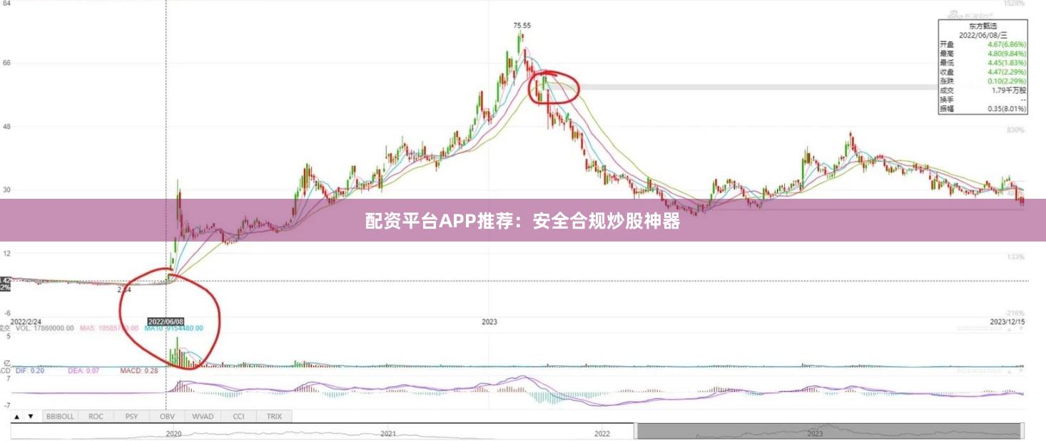 配资平台APP推荐：安全合规炒股神器